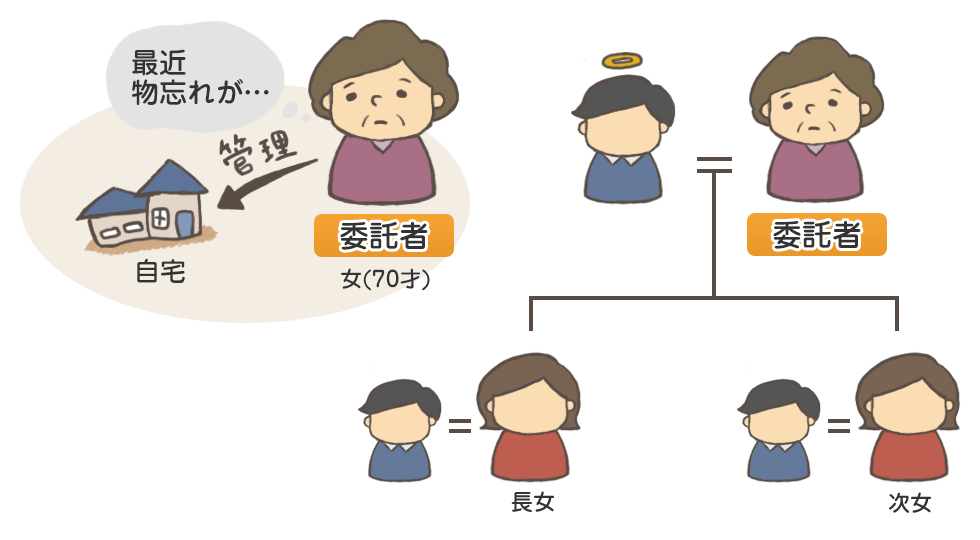 認知症の場合の自宅管理