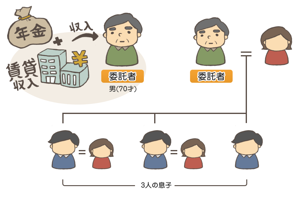不動産共有の問題